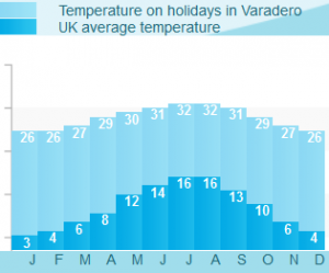 Varadero