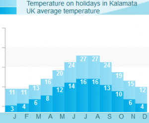 Kalamata