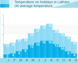 LLAFRANC