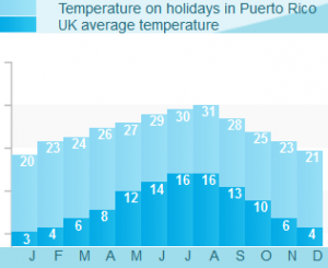 Puerto Rico