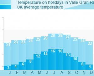 Valle Gran Rey