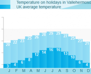 Vallehermoso