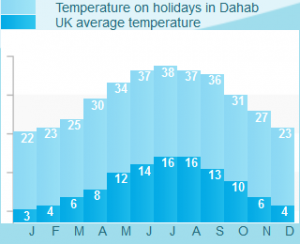 Dahab