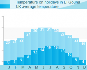 El Gouna