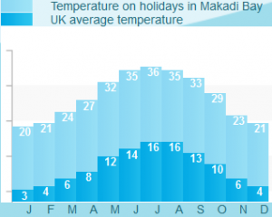 Makadi Bay
