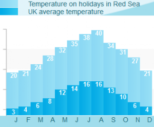 Red Sea