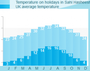 Sahl Hasheesh